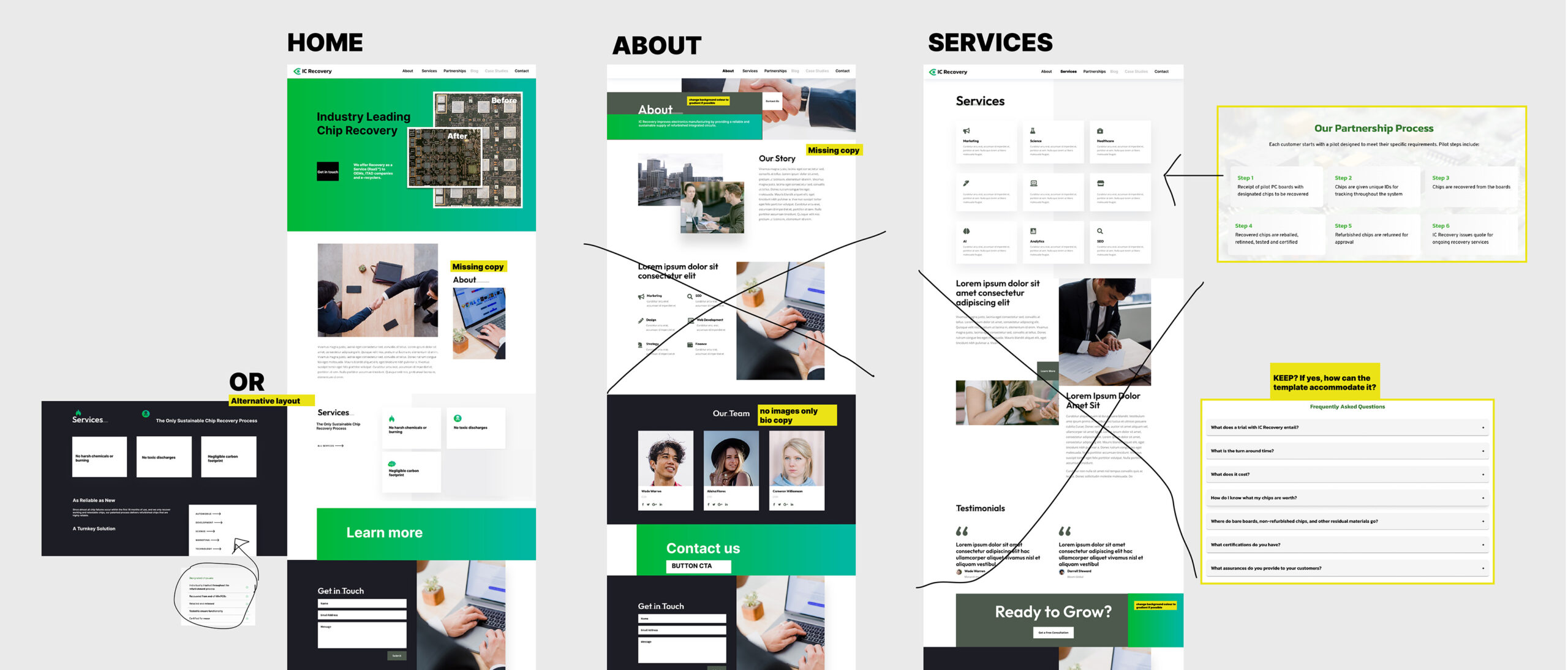 Figma screenshot of modifying a WordPress template with cross through sections